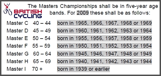 Masters Categories Masters Categories