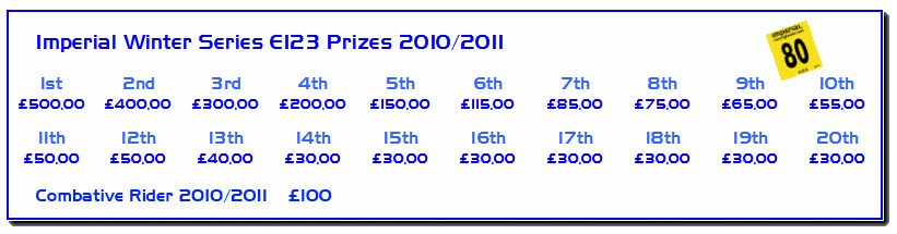 Prize money table for the E123 race series